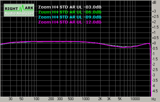 Spectrum graph